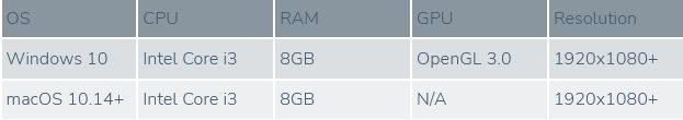 roons fernbedienung mit desktop und laptop daten tabelle